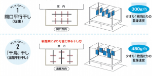 千鳥干し