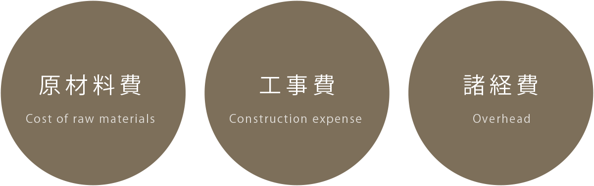 料金について